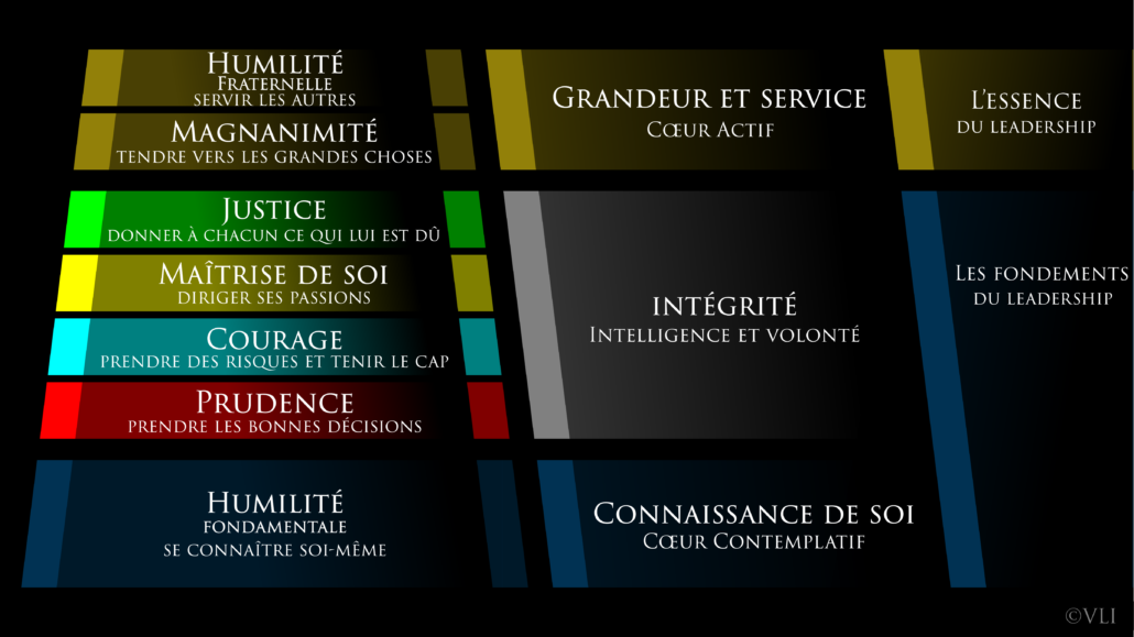 pyramid_fr