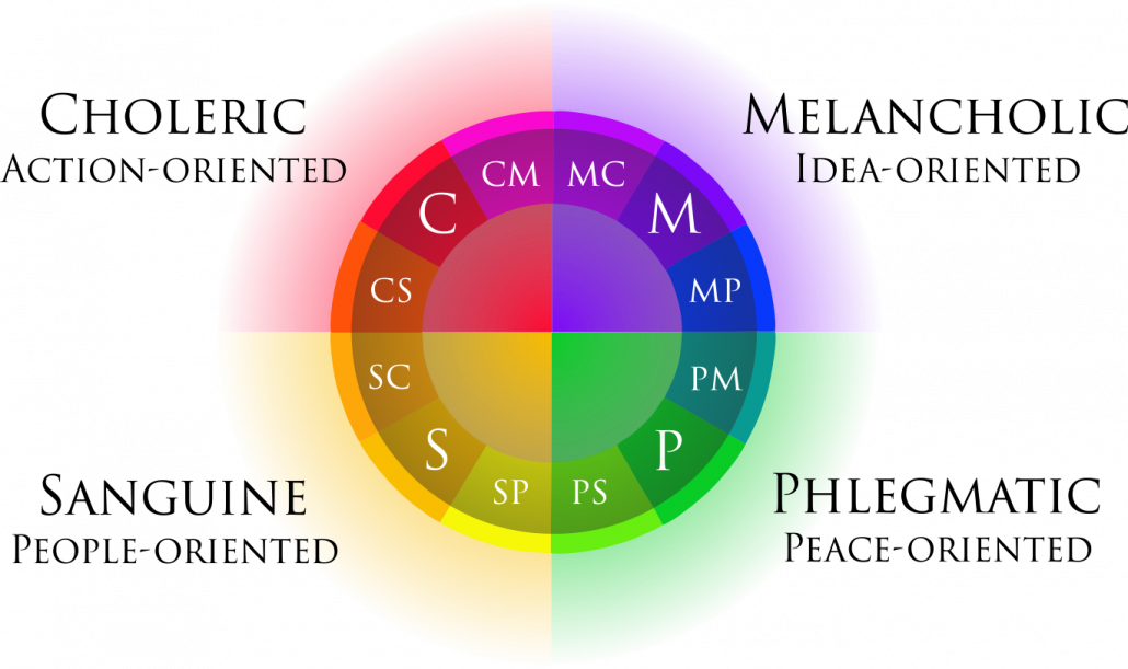 temperament-test-vli